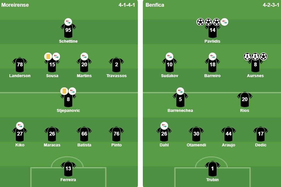 Đội hình xuất phát của 2 đội. Ảnh: BongDa.com.vn.