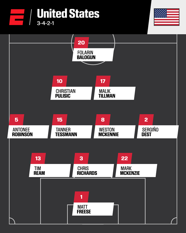 Đội hình tốt nhất của Mỹ ở thời điểm hiện tại.