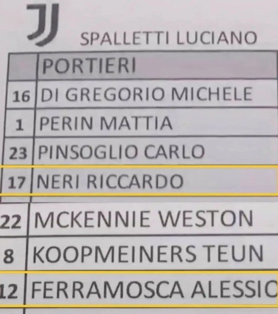 Danh sách cầu thủ Juventus có ghi tên của hai cựu tài năng quá cố.