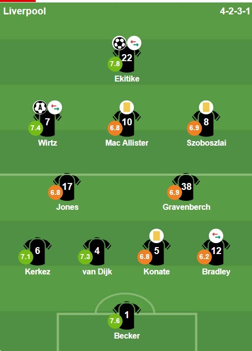 Chấm điểm Liverpool từ BongDa.com.vn