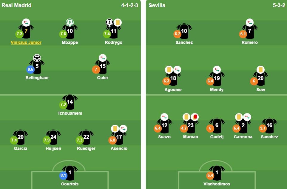 Đội hình xuất phát 2 đội. Ảnh: BongDa.com.vn.