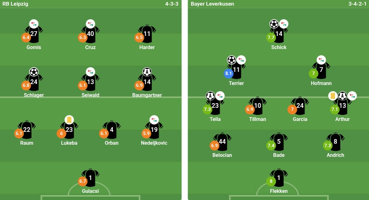 Đội hình ra sân của cả hai đội. Ảnh: bongda.com.vn.