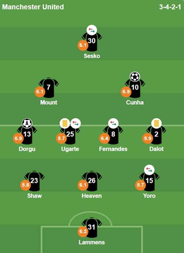 Chấm điểm Man United từ BongDa.com.vn.