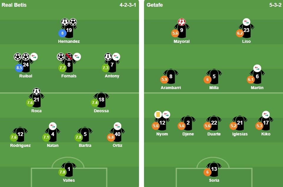 Đội hình xuất phát của 2 đội. Ảnh: BongDa.com.vn.