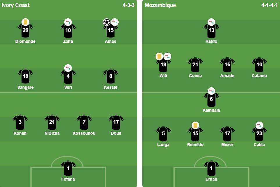 Đội hình xuất phát của 2 đội. Ảnh: BongDa.com.vn.