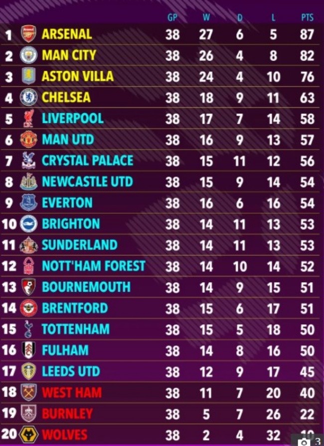 Dự đoán thứ hạng các CLB của Siêu máy tính.