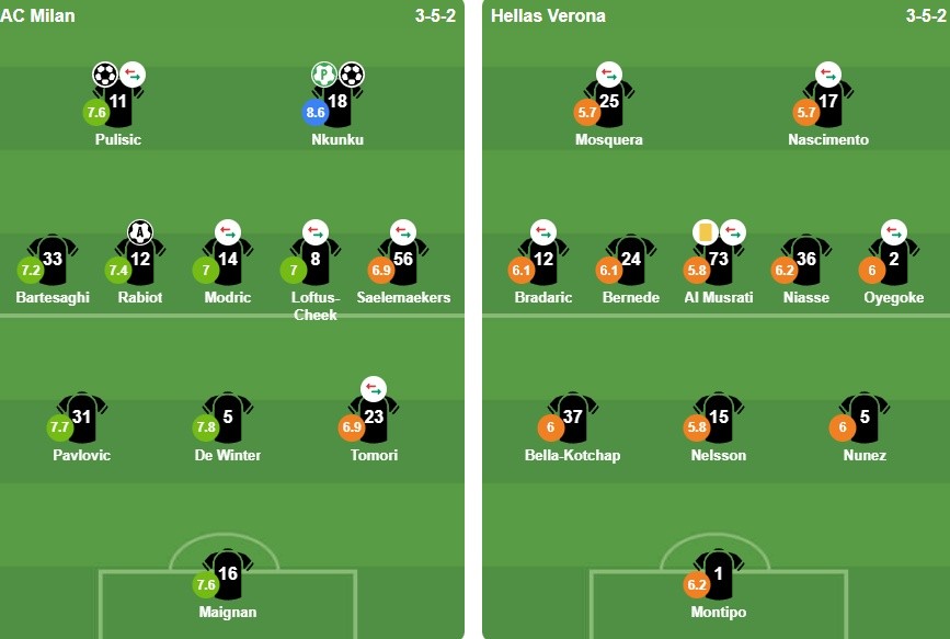 Ảnh: Bongda.com.vn.