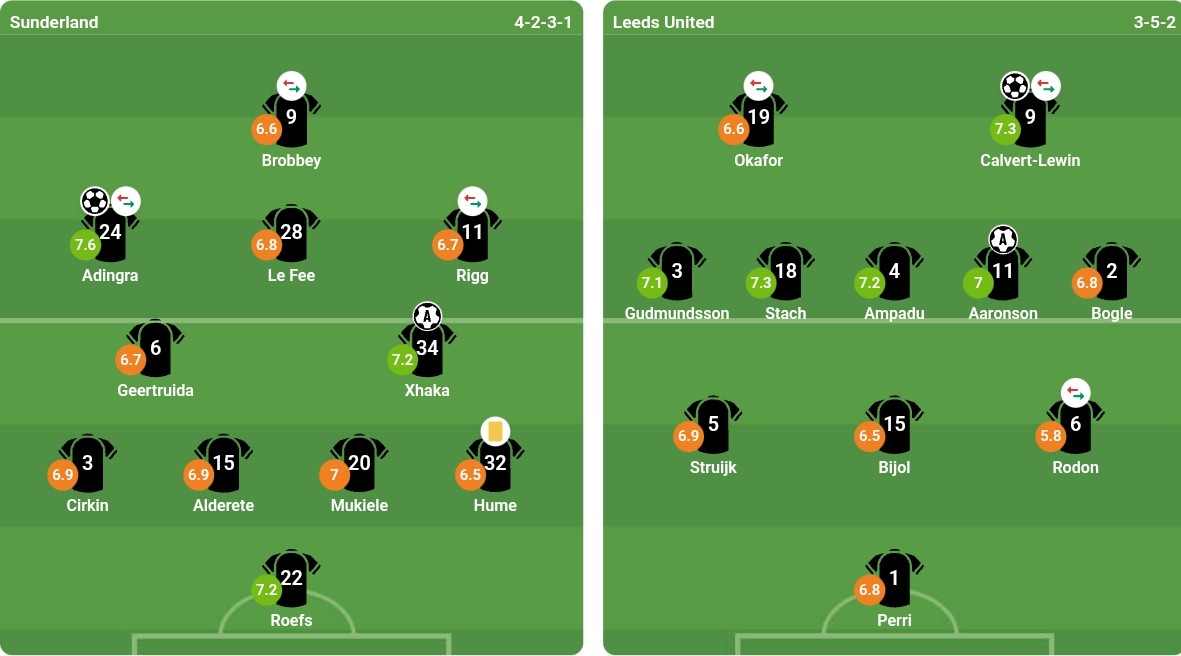 Đội hình ra sân của cả hai đội. Ảnh: bongda.com.vn.