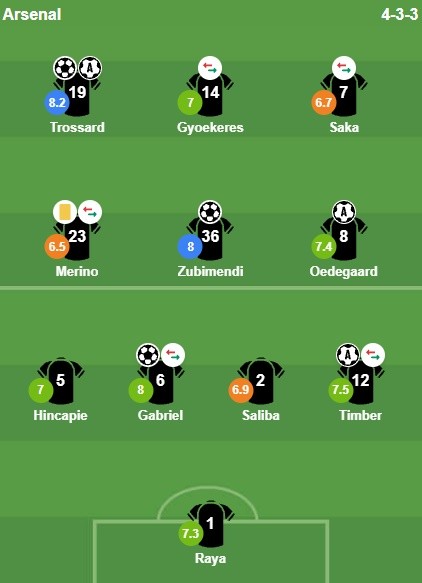 Chấm điểm Arsenal theo Bongda.com.vn.