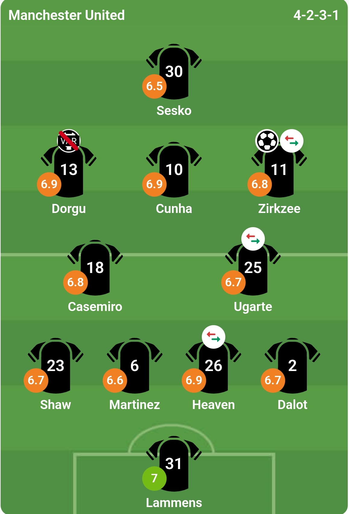 Chấm điểm cầu thủ Manchester United theo bongda.com.vn.