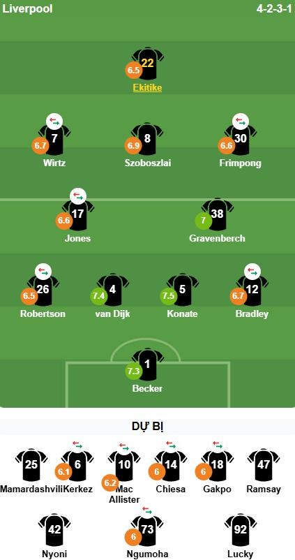 Chấm điểm Liverpool ở trận đấu với Leeds United. Ảnh: BongDa.Com.Vn