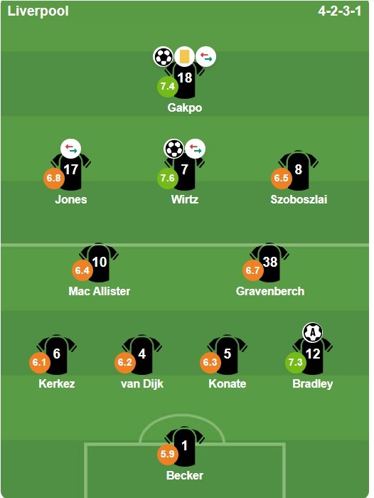 Chấm điểm dàn sao Liverpool từ BongDa.com.vn.