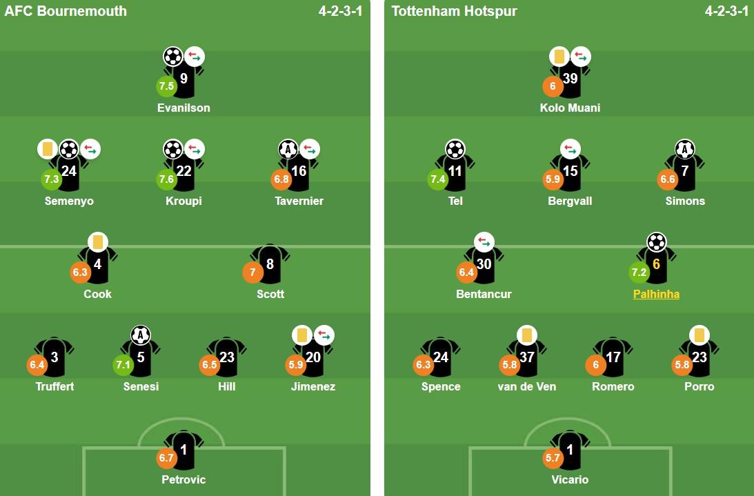Đội hình ra sân của Bournemouth và Tottenham Hotspur. Ảnh: BongDa.com.vn.