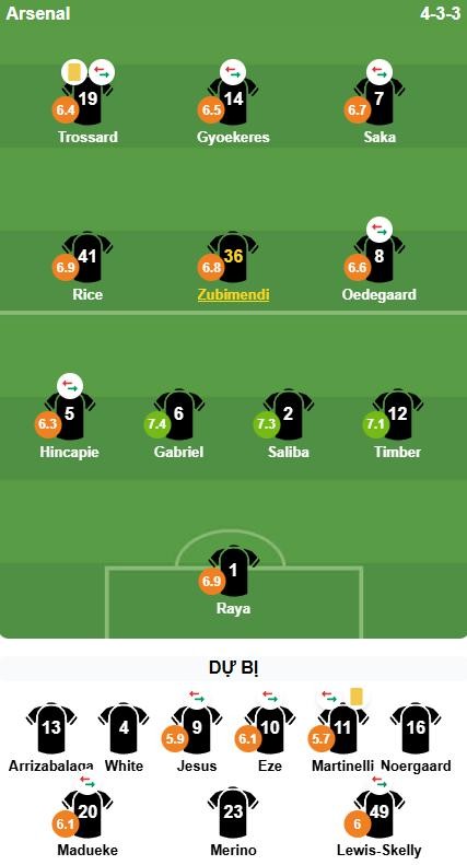 Điểm số của các cầu thủ Arsenal trong trận đấu với Liverpool. Ảnh: BongDa.com.vn.