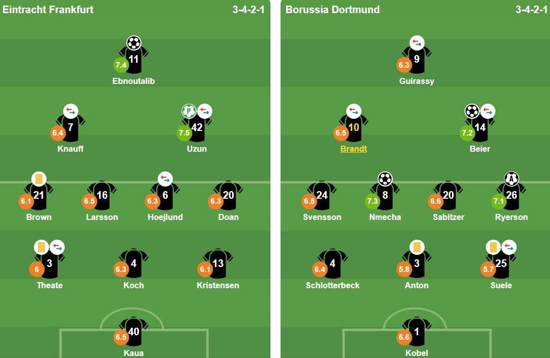 Đội hình ra sân của hai đội. Ảnh: BongDa.com.vn.