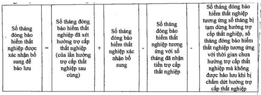 bao hiem that nghiep