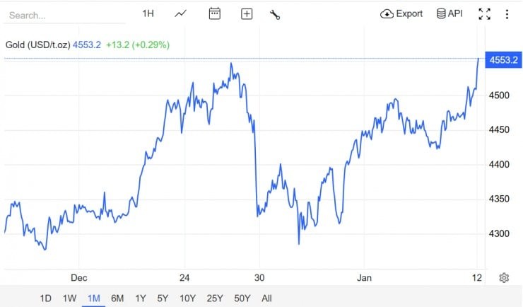 Giá vàng nhẫn Hưng Thịnh Vượng 9999 của DOJI tại thị trường Hà Nội được giao dịch ở mức 154,5 – 157,5 triệu đồng/lượng (mua – bán), chênh lệch mua – bán 3 triệu đồng/lượng.