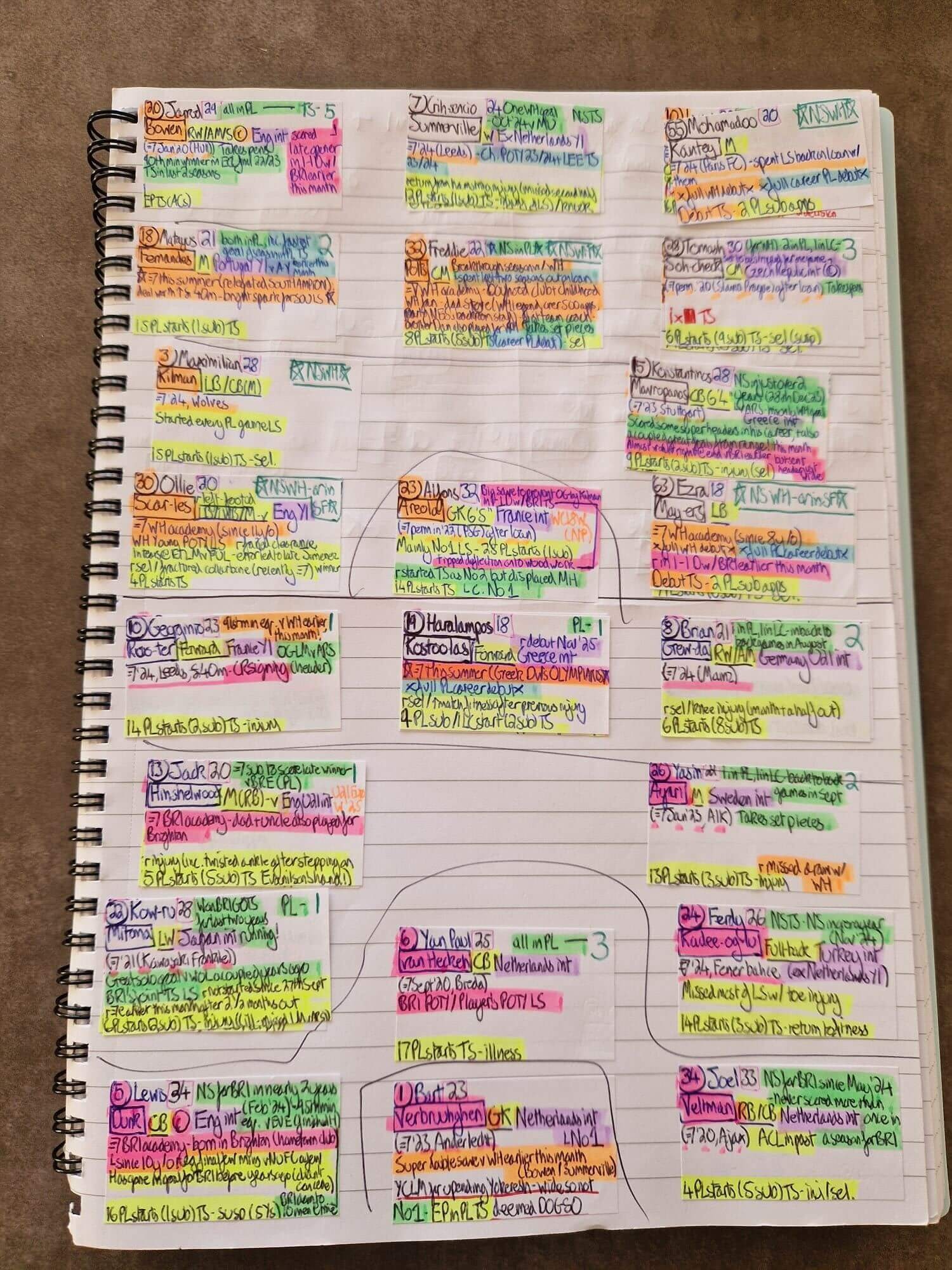 Ví dụ về những ghi chú của Vicki Sparks trước một trận đấu