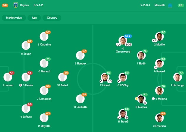 Đội hình ra sân của 2 CLB (Ảnh: Fotmob).