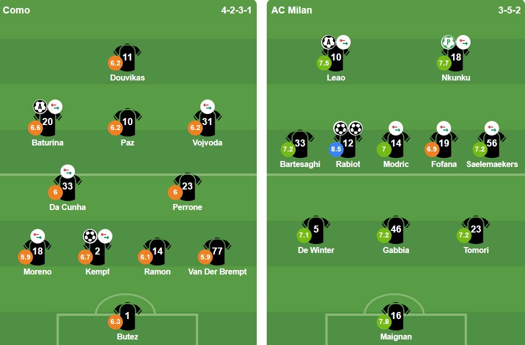 Ảnh: BongDa.com.vn.