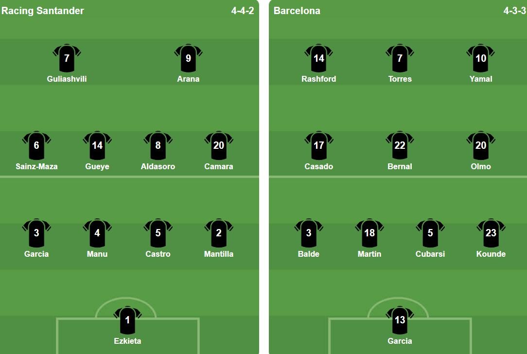 Đội hình xuất phát của hai đội. Ảnh: BongDa.com.vn.