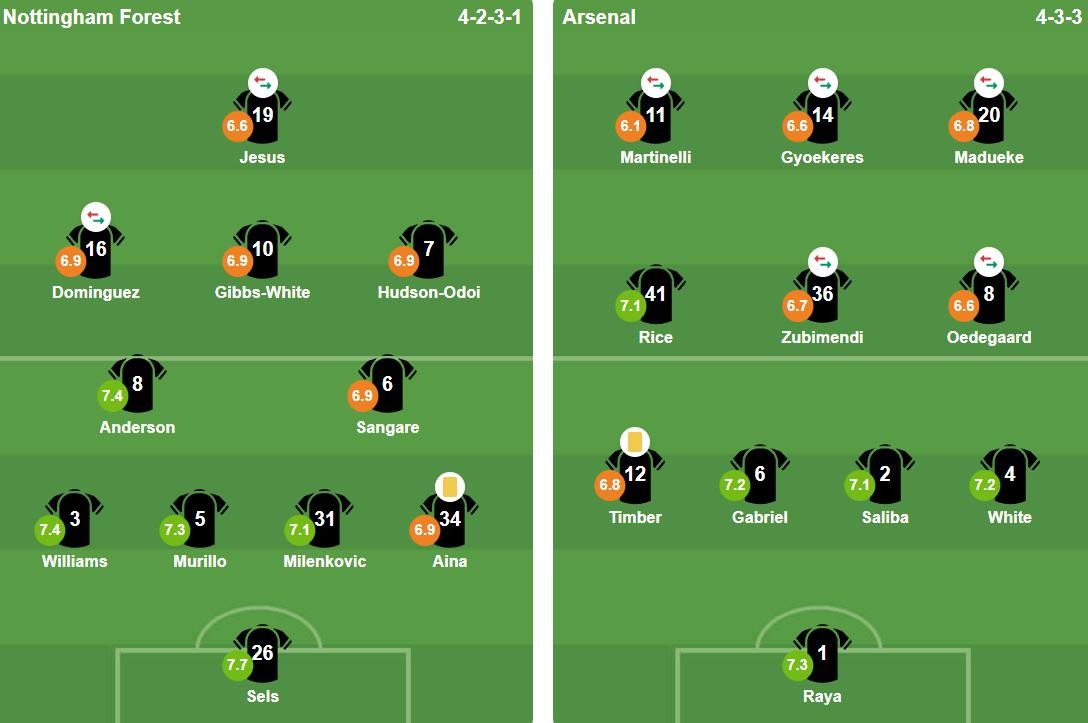 Đội hình xuất phát của 2 đội. Ảnh: BongDa.com.vn.