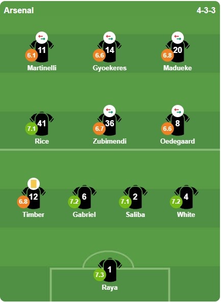 Chấm điểm Arsenal, theo BongDa.com.vn.