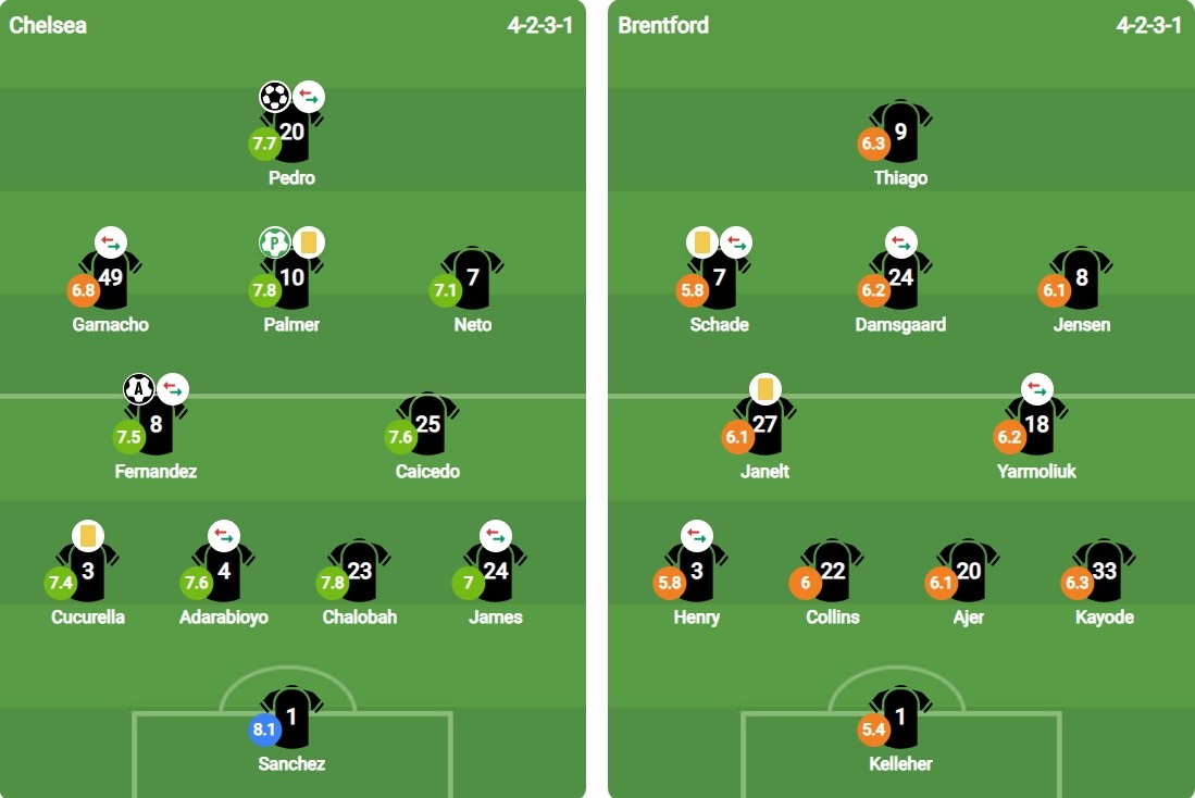 Điểm số cầu thủ hai đội. Ảnh: BongDa.com.vn.