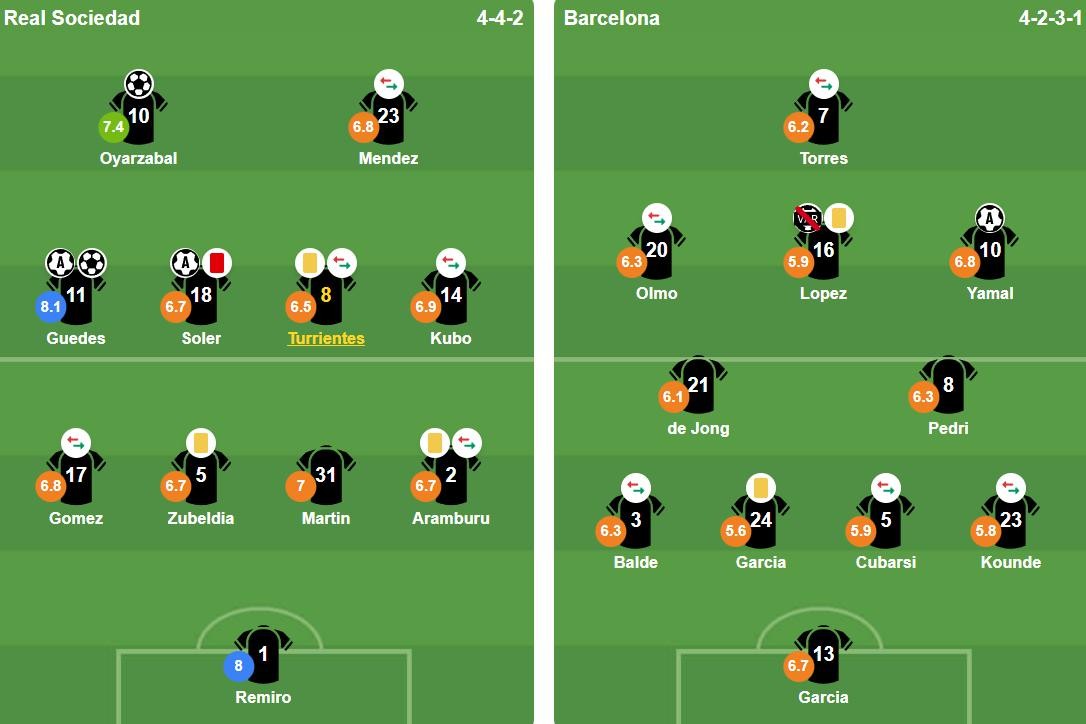 Đội hình ra sân của hai đội. Ảnh: BongDa.com.vn.