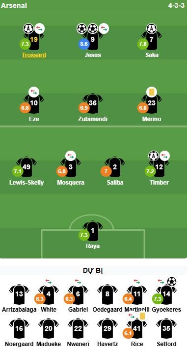 Chấm điểm Arsenal. Ảnh: BongDa.com.vn.