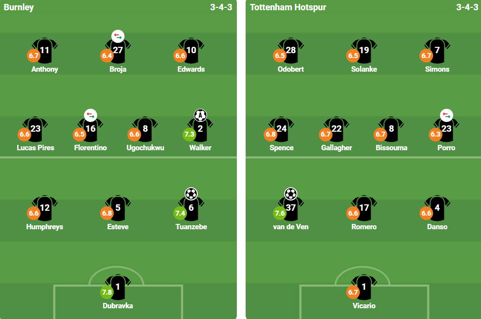 Ảnh: BongDa.Com.Vn.