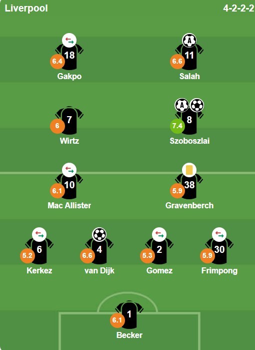 Chấm điểm dàn sao Liverpool từ BongDa.com.vn.