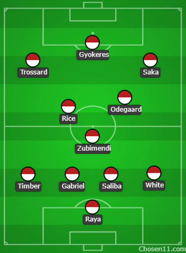 Đội hình xuất phát dự kiến của Arsenal.