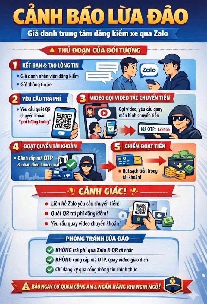 Công an cảnh báo nhiều tin nhắn Zalo mạo danh cơ quan chức năng đang được sử dụng để dẫn dụ người dân làm theo hướng dẫn lừa đảo.