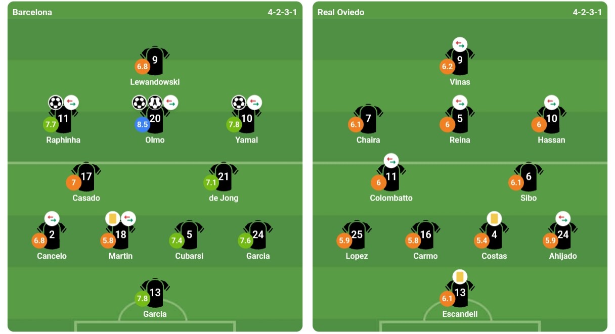 Đội hình xuất phát của hai đội. Ảnh: bongda.com.vn