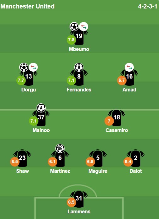 Chấm điểm dàn sao MU từ BongDa.com.vn.