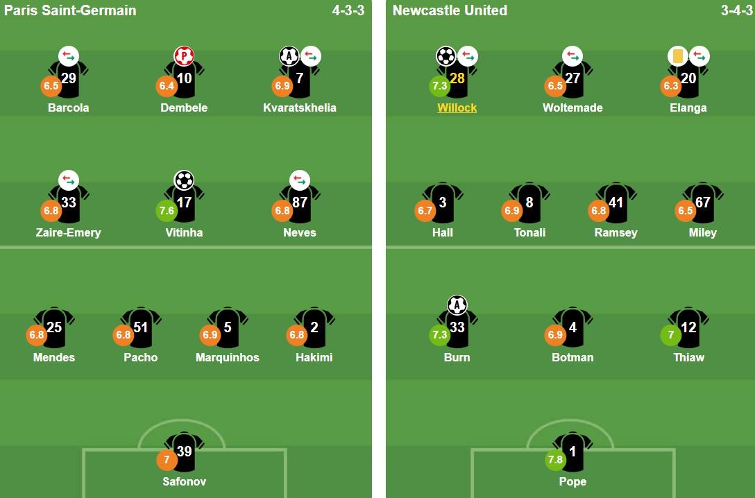 Đội hình ra sân của 2 đội. Ảnh: BongDa.com.vn.