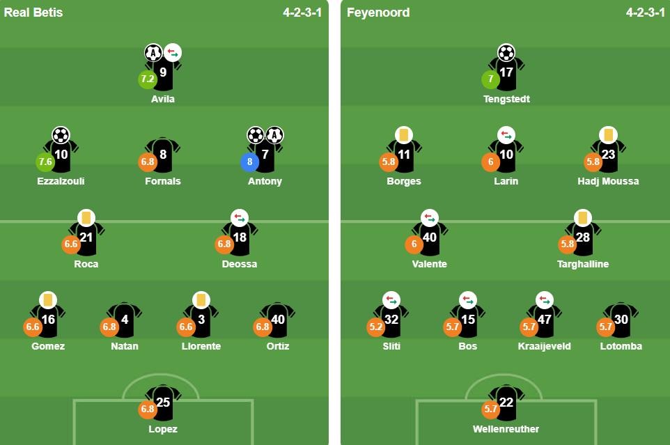 Ảnh: BongDa.com.vn.