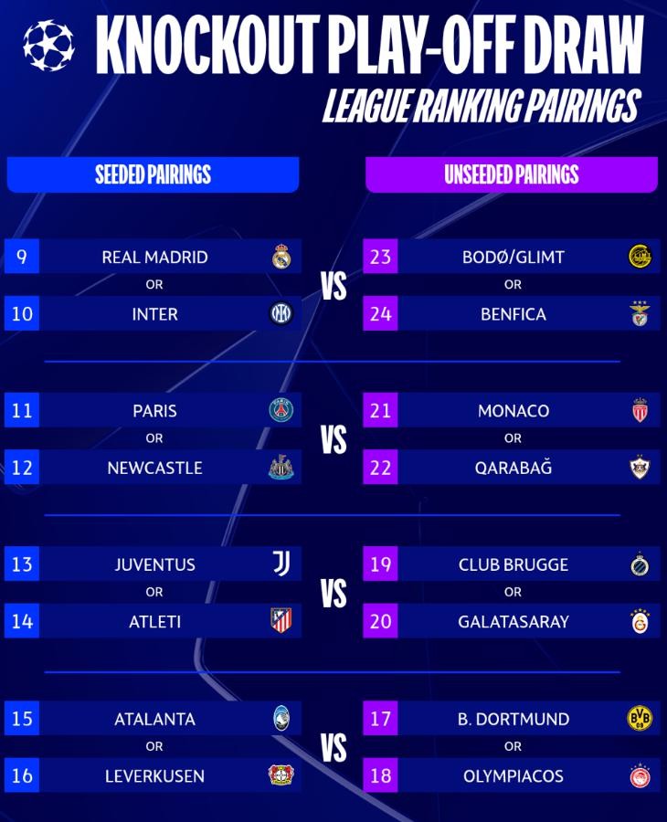 Các cặp đấu dự kiến của vòng play-off.