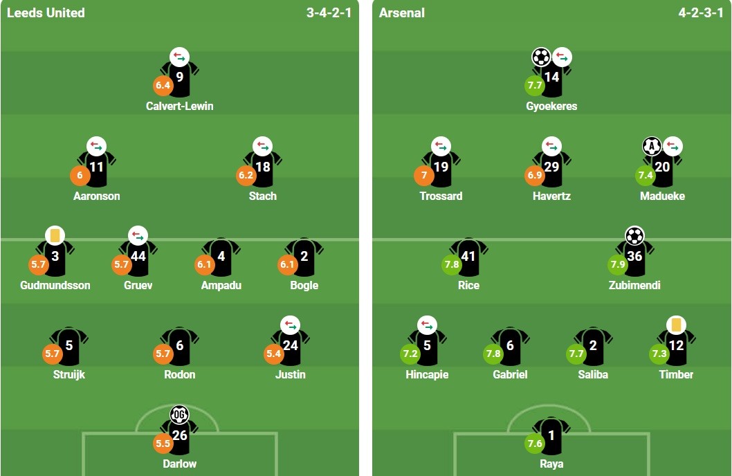 Ảnh: BongDa.Com.Vn.