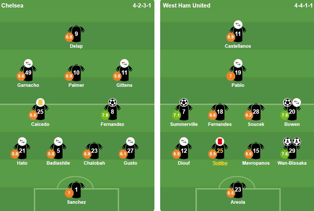 Đội hình xuất phát của hai đội. Ảnh: BongDa.com.vn.