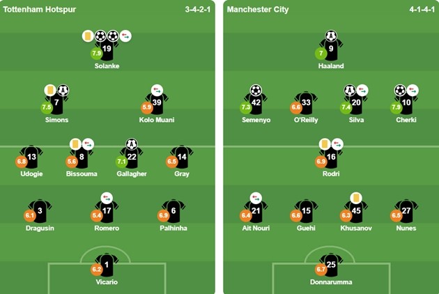 Đội hình xuất phát của 2 CLB. Ảnh: BongDa.com.vn.