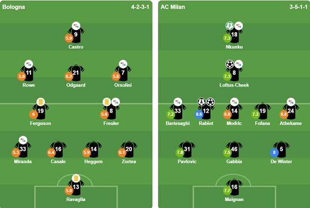 Đội hình xuất phát của 2 CLB. Ảnh: BongDa.com.vn.