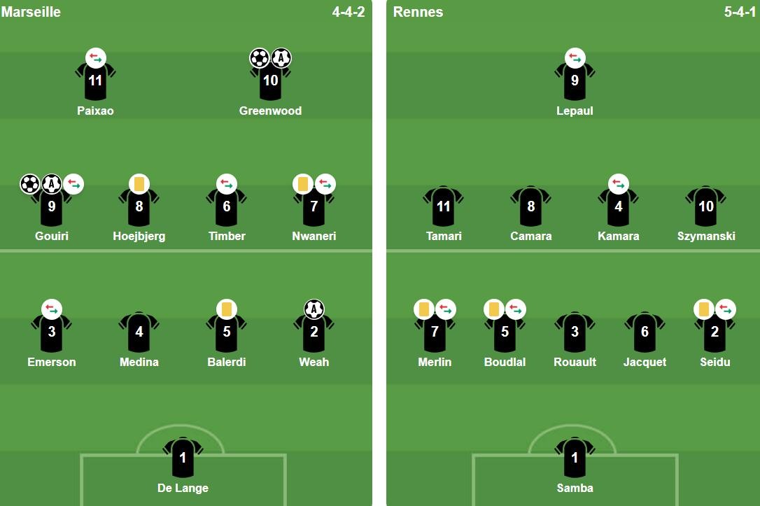 Đội hình ra sân của hai đội. Ảnh: BongDa.Com.vn.