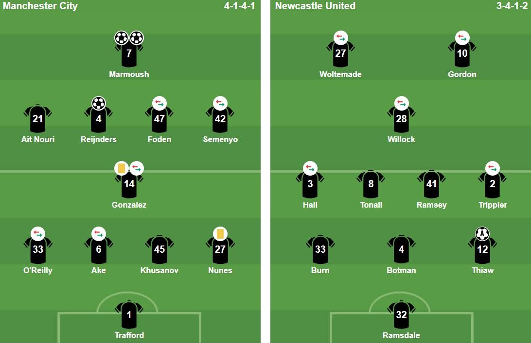 Đội hình ra sân của hai đội. Ảnh: BongDa.com.vn.