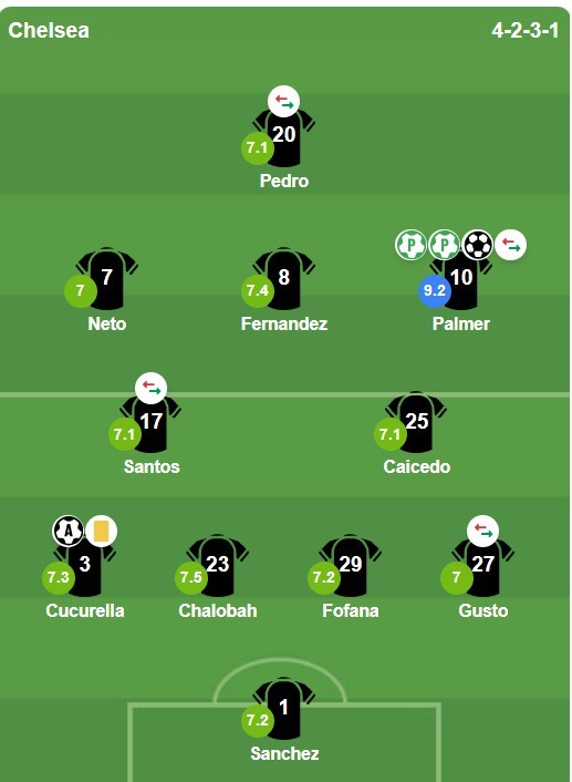 Chấm điểm dàn sao Chelsea từ BongDa.com.vn.