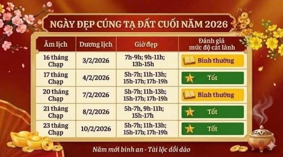 Mâm lễ cúng cần được sắp xếp ngăn nắp, trang trọng, thể hiện sự kính cẩn của gia chủ đối với thần linh.

