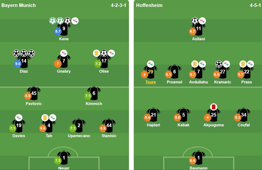 Đội hình ra sân của hai đội. Ảnh: BongDa.com.vn.