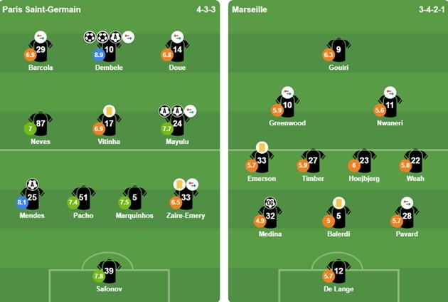 Đội hình xuất phát của 2 CLB. Ảnh: BongDa.com.vn.