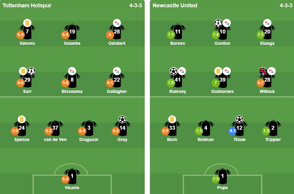 Ảnh: BongDa.com.vn.